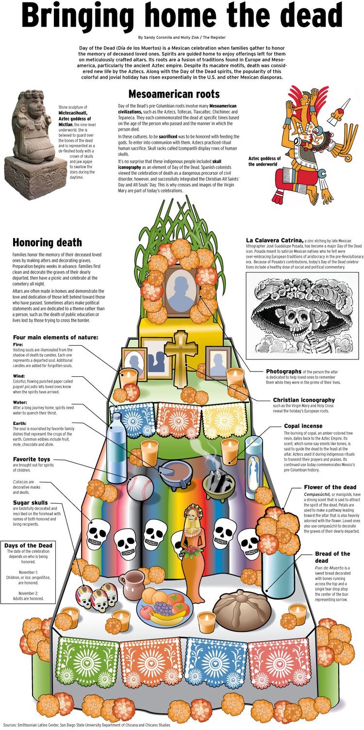 the altar of the dead summary